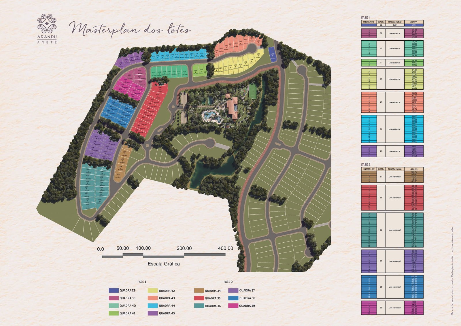 Masterplan Arandu Aretê Búzios Fase 1 e 2